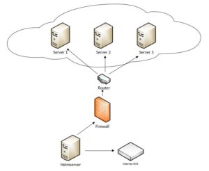 Datensicherungskonzept per rsync und curlftpfs