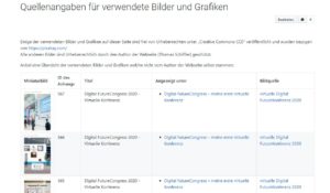 Quellverzeichnis verwendeter Bilder - Image Source Control