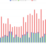 Balkonkraftwerk Auswertung - meine wichtigste Übersicht