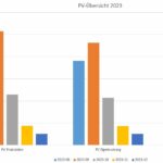 pv_uebersicht_2023