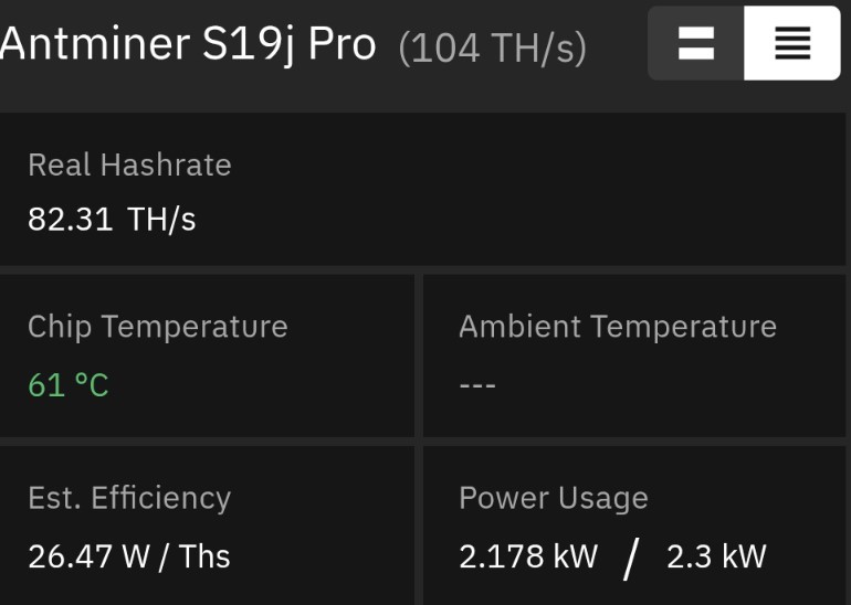 Antminer Effizienz bei 2.3 kW