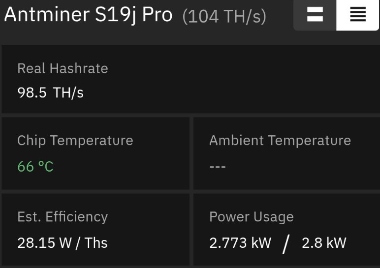 Antminer Effizienz bei 2.8 kW