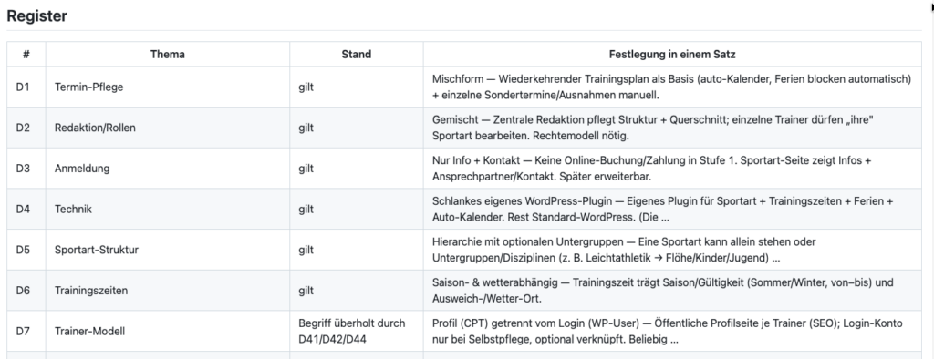 Registertabelle eines Decision-Logs mit je einer Zeile pro Entscheidung