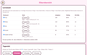 Elterndashboard - Kontrolle und Konfiguration